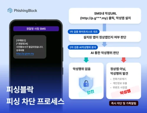 에버스핀