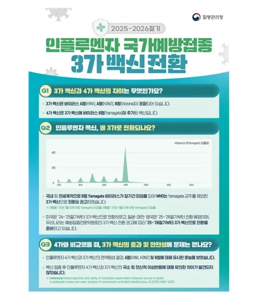 질병청