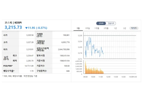 코스피