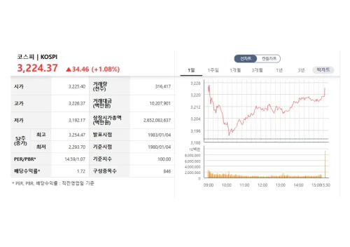 코스피