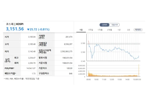 코스피