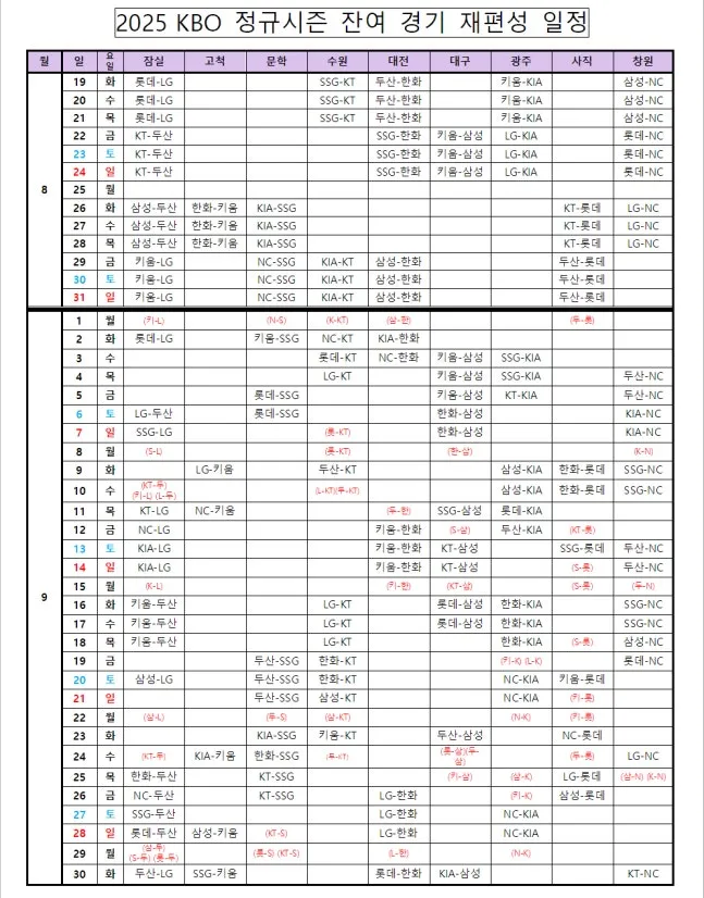 2025 KBO 정규시즌 잔여 경기 재편성 일정