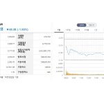 코스피