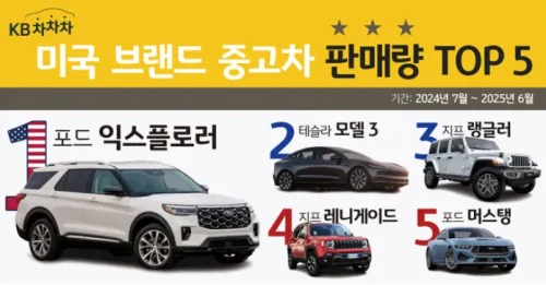 KB차차차