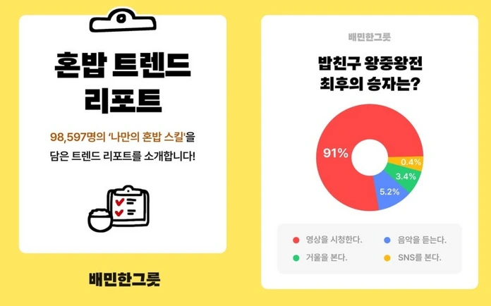 배달의민족