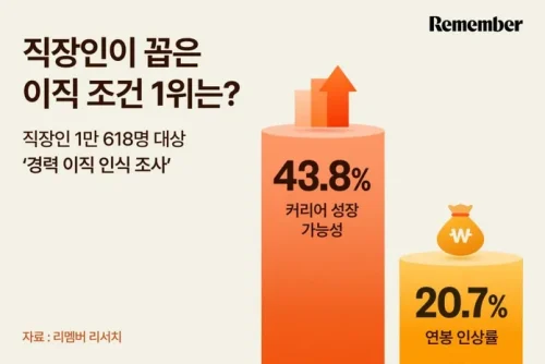 직장인