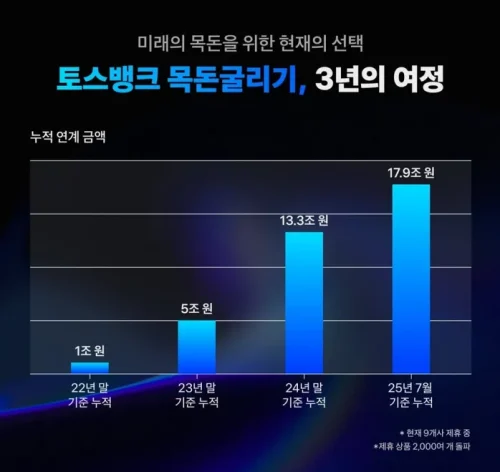 토스뱅크