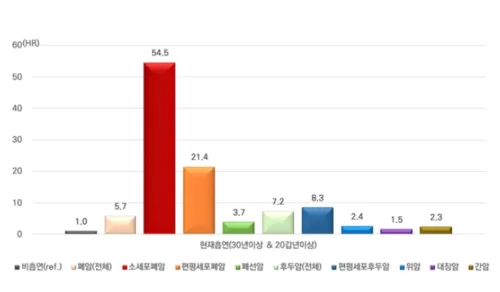 흡연