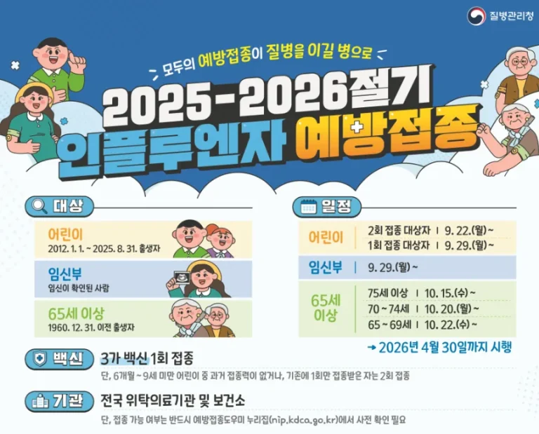 독감