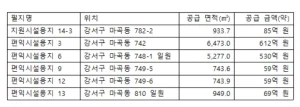 SH 마곡지구