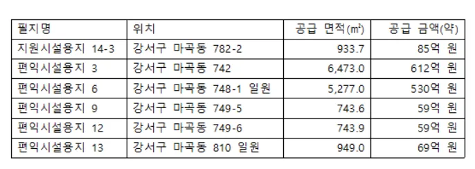SH 마곡지구