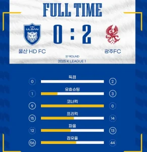 울산HD 광주FC