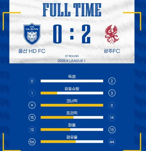 울산HD 광주FC