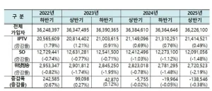 유료방송