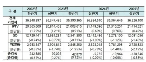 유료방송