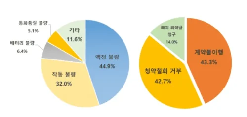 중고 스마트폰