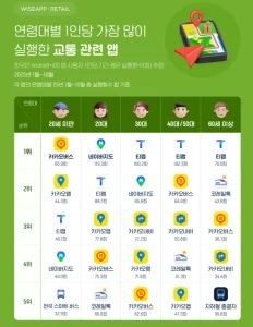교통