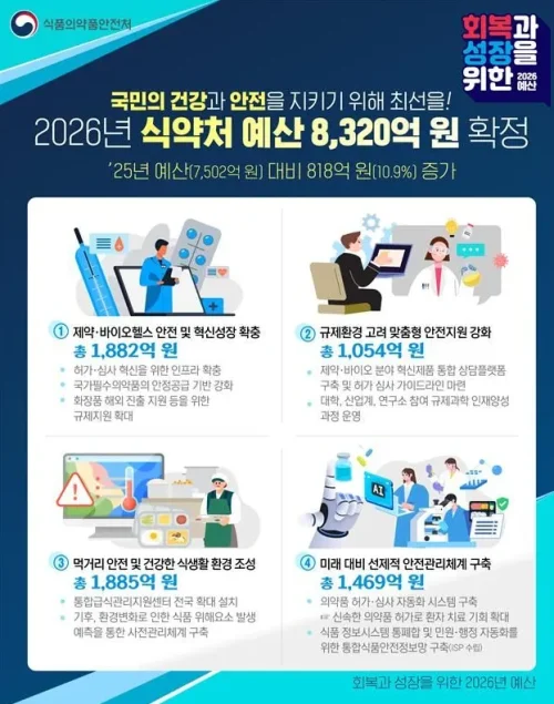 식약처