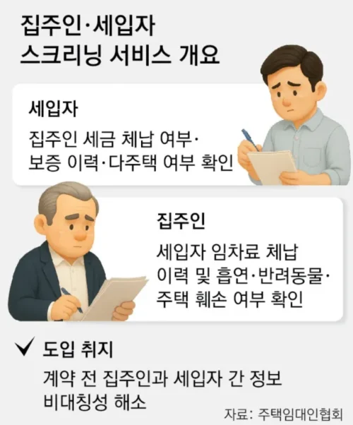 임차인