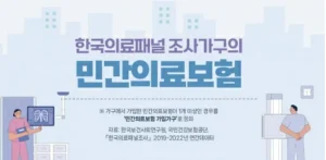 제 17회 한국의료패널 학술대회 열리는데 주제가 집중이 조명된다