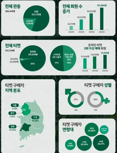 전북현대