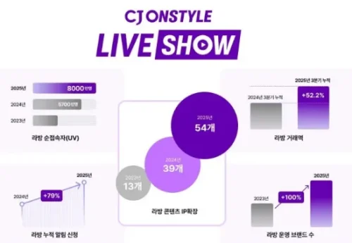 CJ온스타일