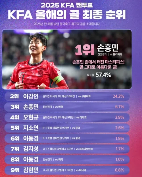 손흥민