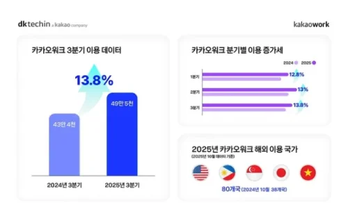 카카오워크