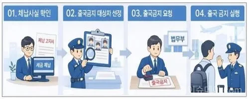 관세청
