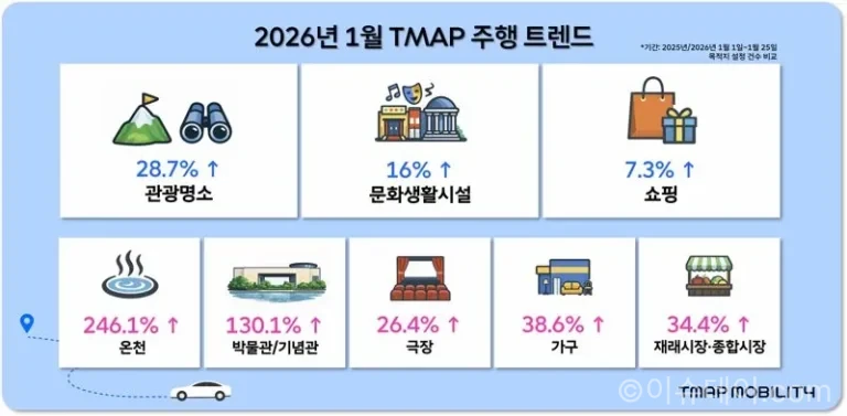 티맵모빌리티