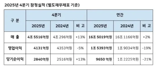 대한항공