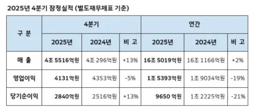 대한항공