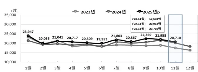 출생아
