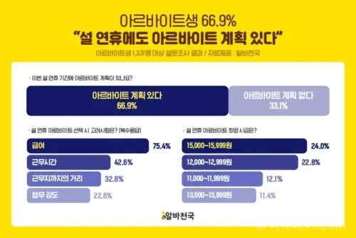 설 연휴