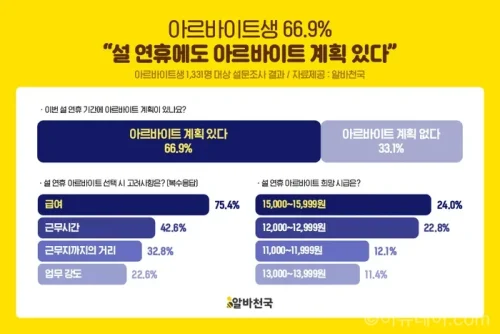 설 연휴