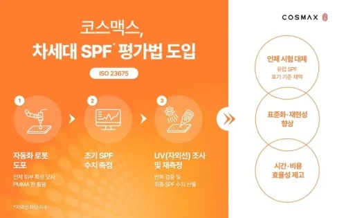 코스맥스