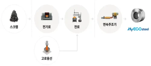 현대제철