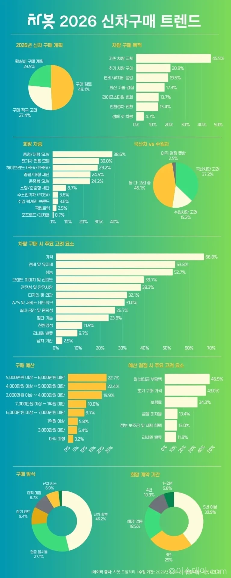 신차 구매