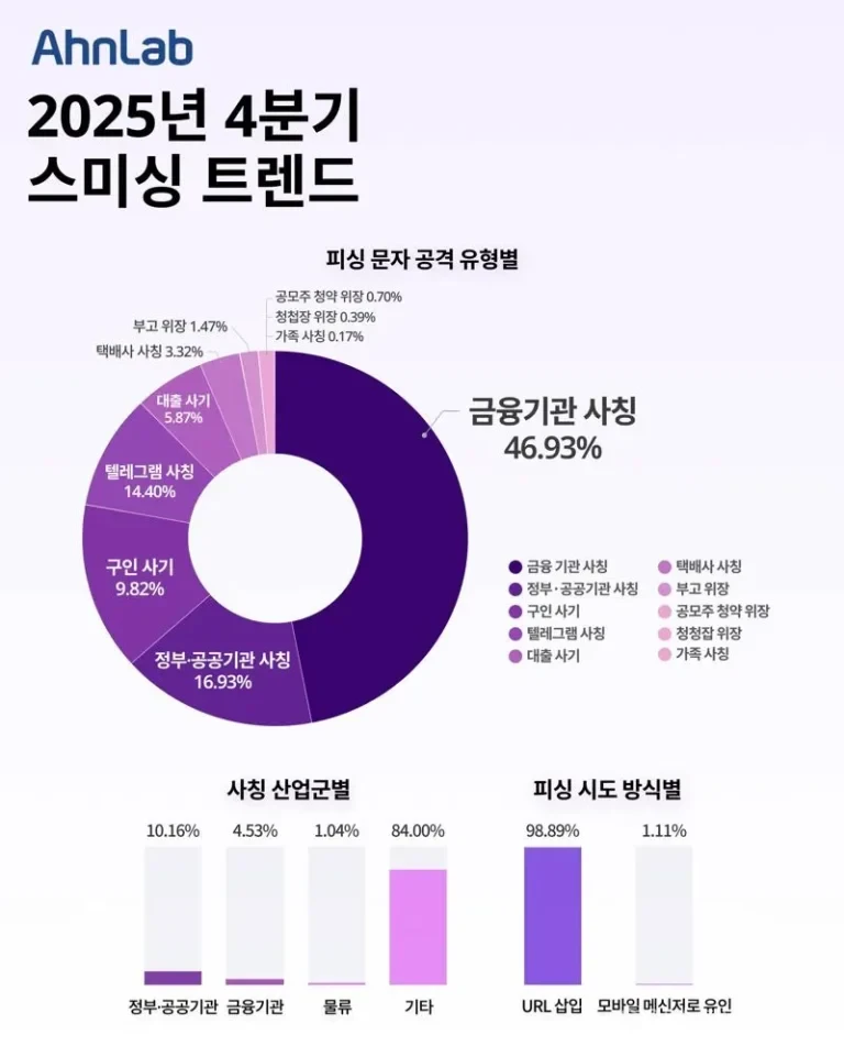 안랩