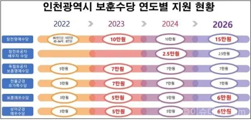 인천시