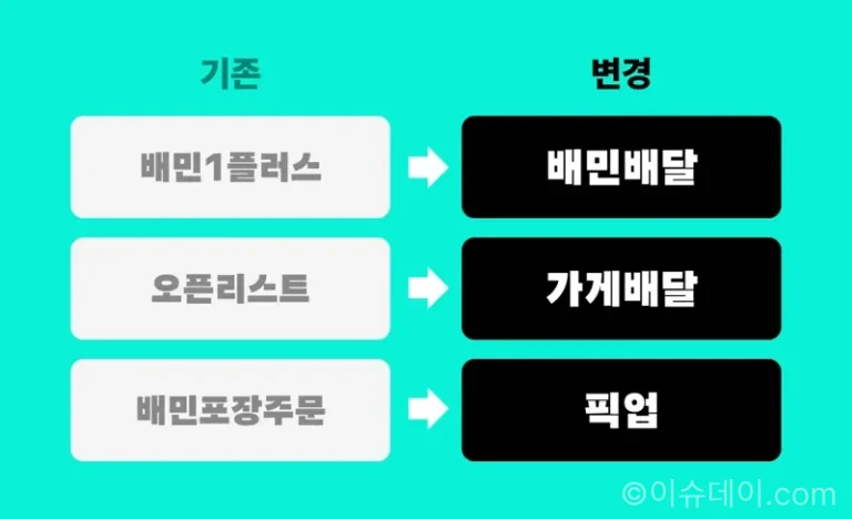 배달의민족