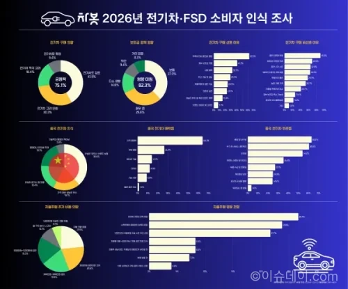 전기차