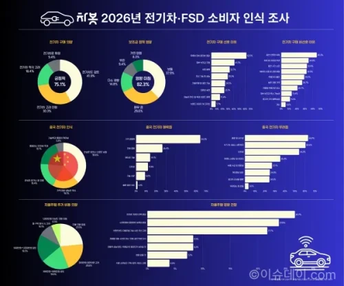 전기차