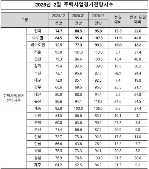 서울 주택