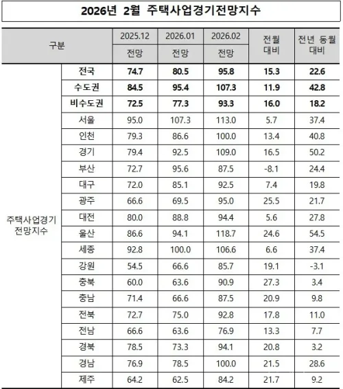 서울 주택