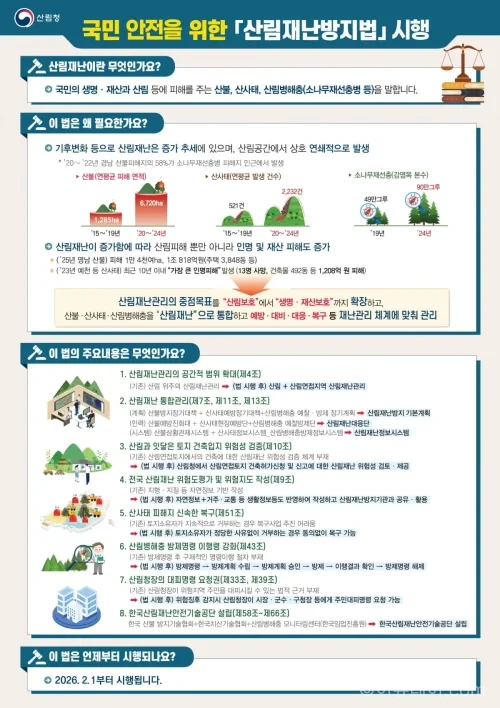 산림재난방지법