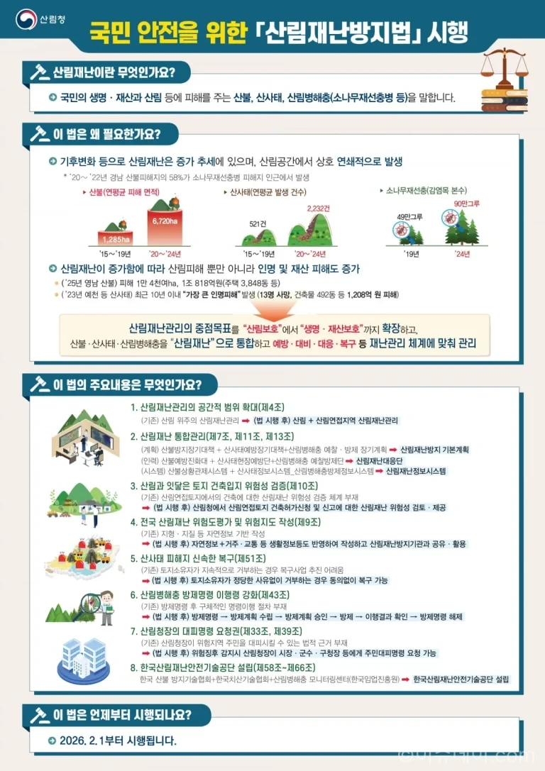 산림재난방지법