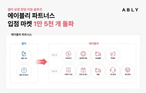 에이블리