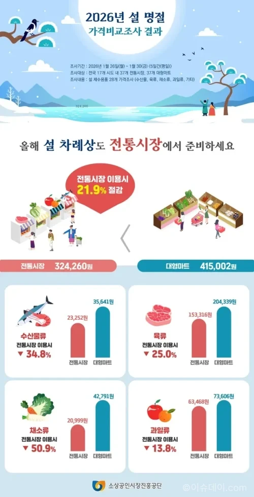 전통시장