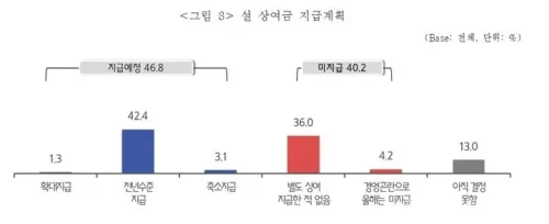 중소기업